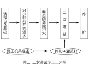 吉木萨尔灌浆料施工工艺—文字完整版