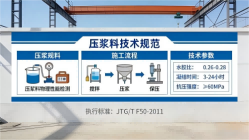 吉木萨尔本地工厂讲解：说一遍公路压浆料和铁路压浆料的区别