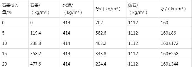 吉木萨尔防静电水泥砂浆怎么做(附配比及施工方法)